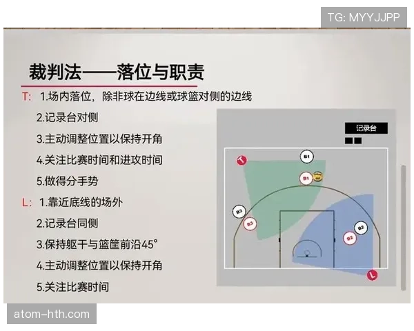 篮球官方规则详解假摔判罚的认定标准